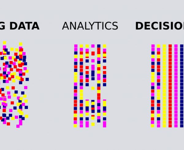 Augmented Analytics