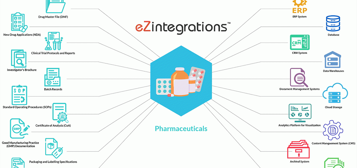 Pharmaceuticals Document understanding