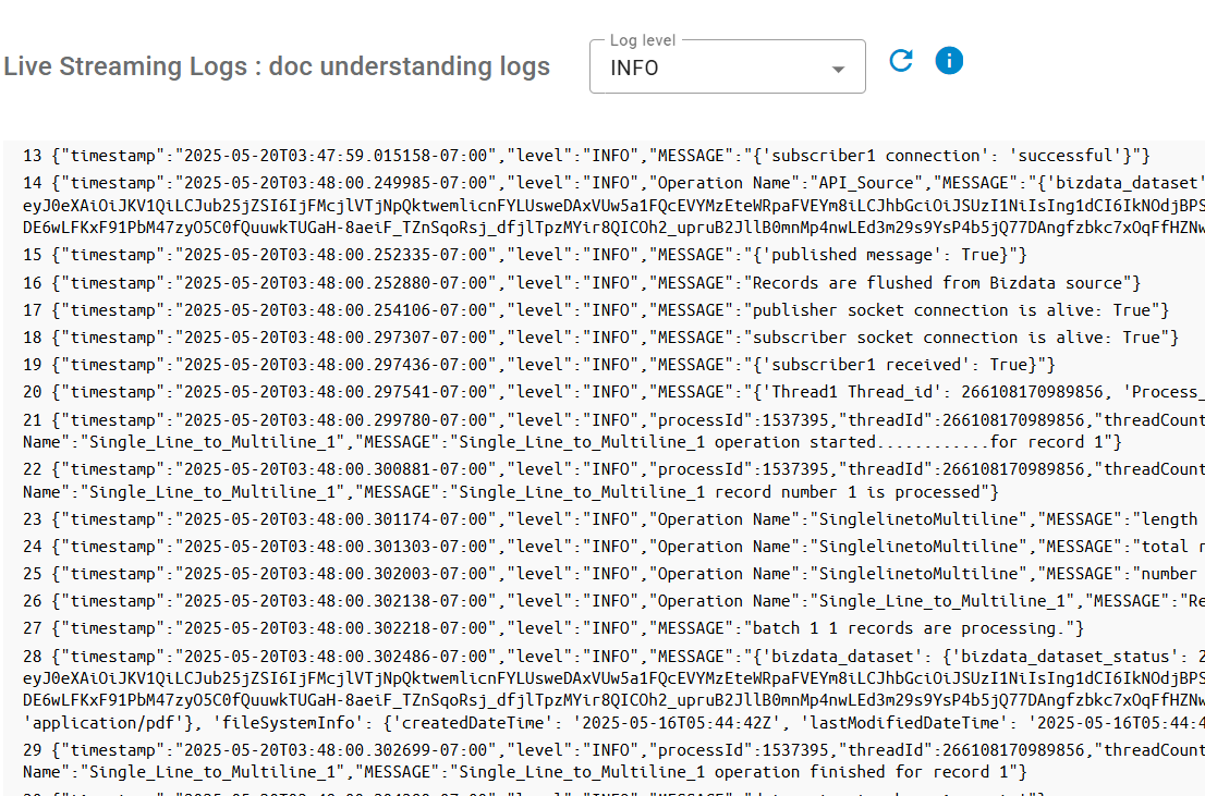 Authorization Authorization